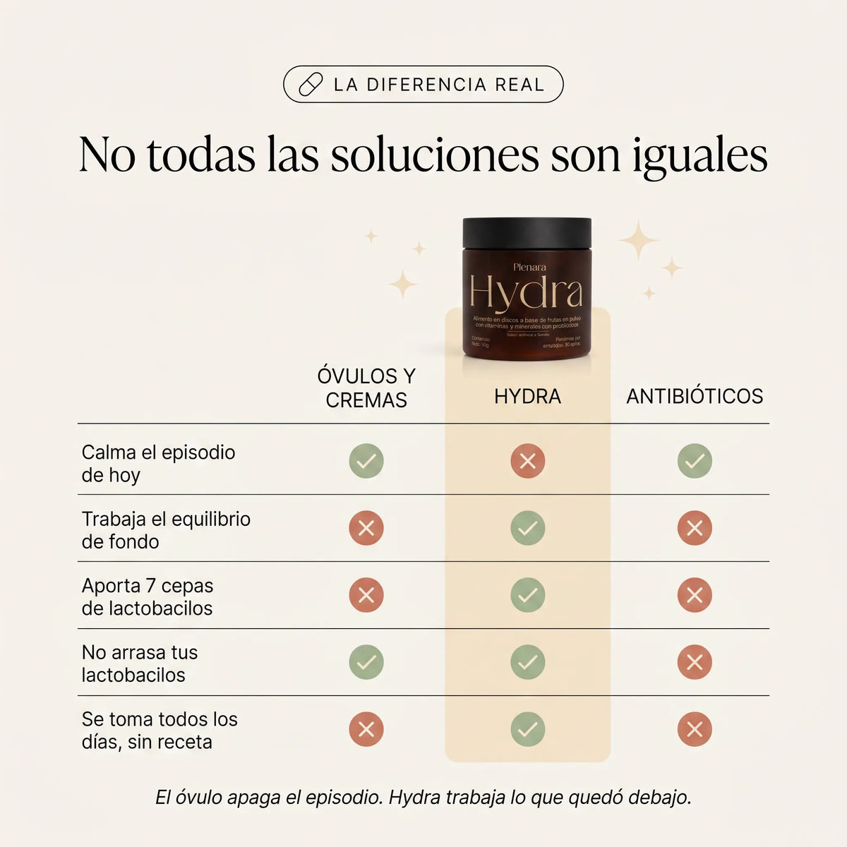 Hydra Flora Íntima de 7 Cepas + Colágeno