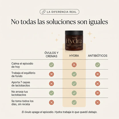 Hydra Flora Íntima de 7 Cepas + Colágeno