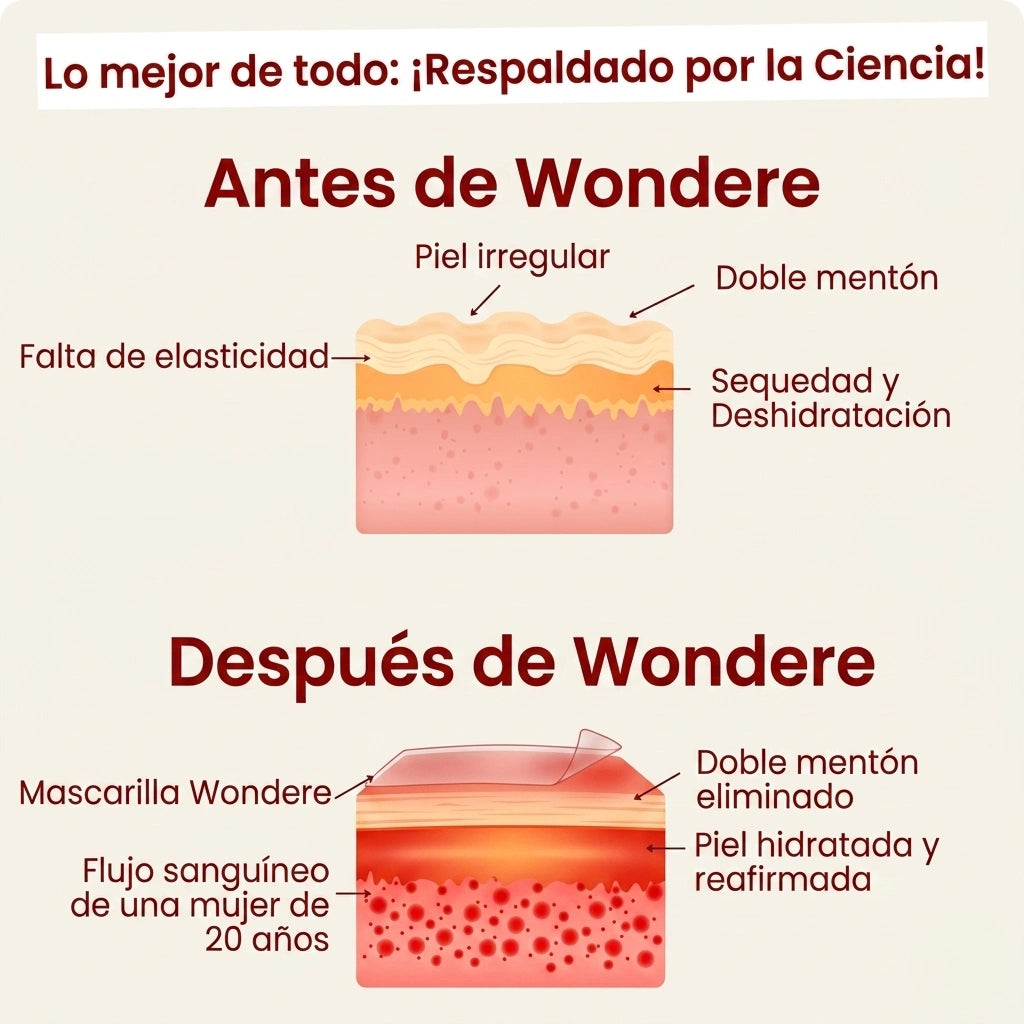 The Chinology Lift - reductor de papada