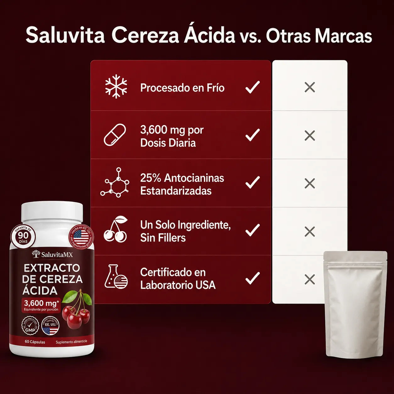 Cereza Ácida Complex | Alivio Articular y Cardiovascular 3,600 mg