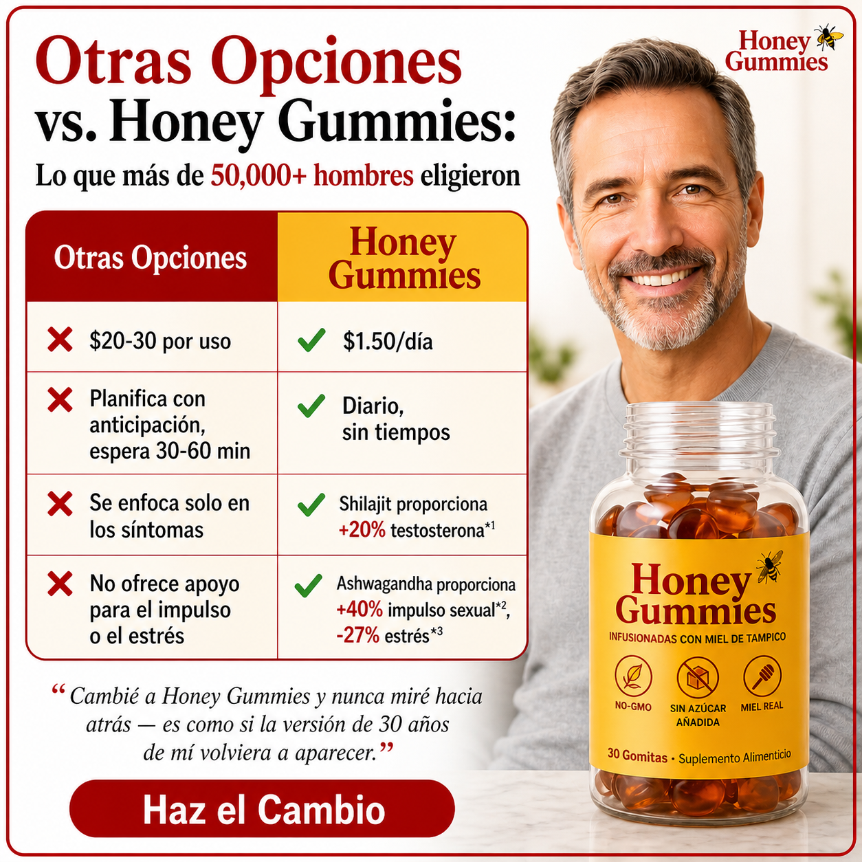 Honey gummies | impulso masculino