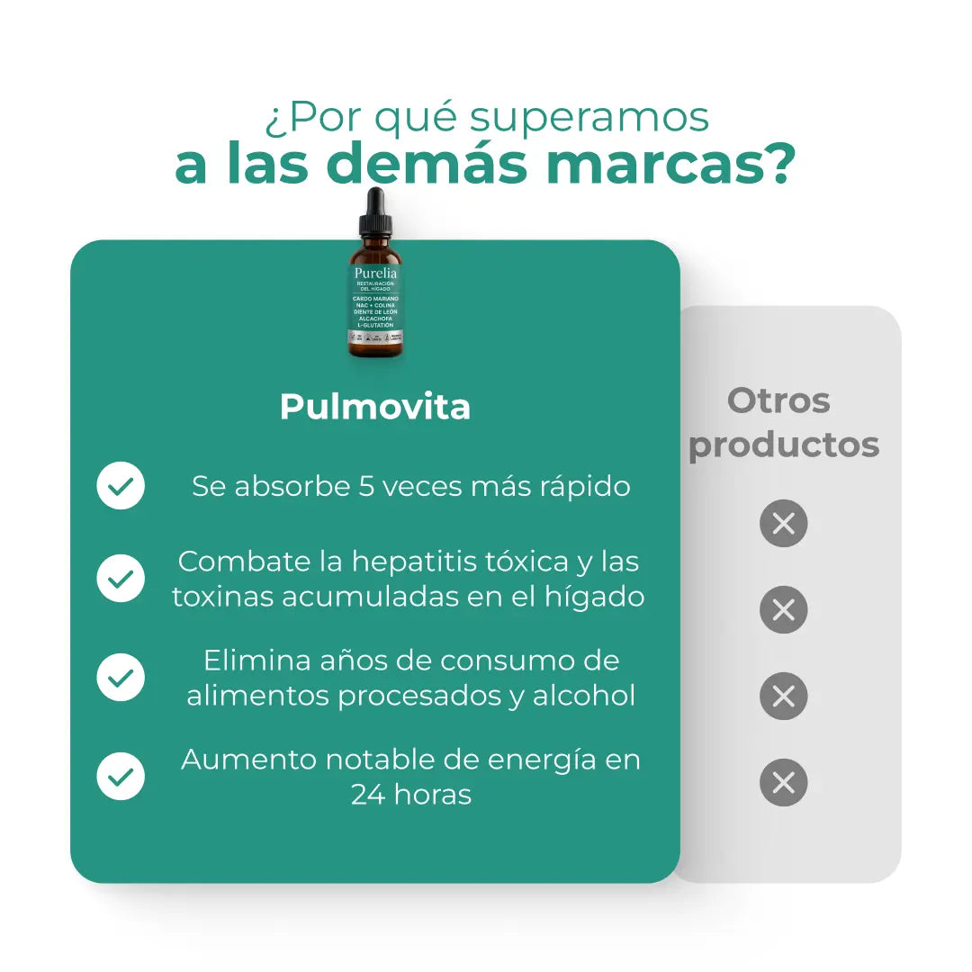 HepaVital | Soporte Hepático Avanzado