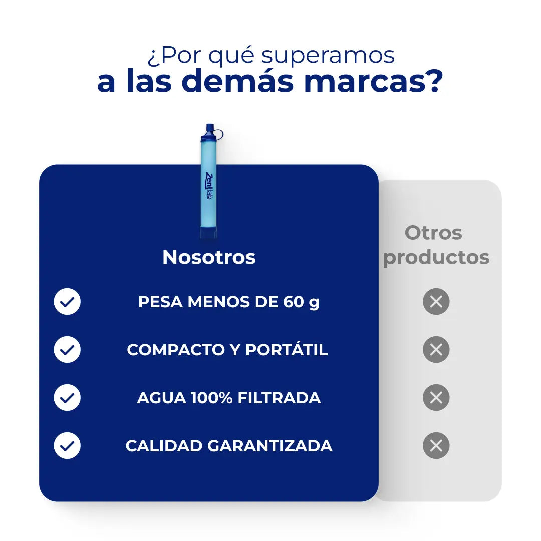 Zentlab | Filtro de Agua de Emergencia sin Luz ni Pilas