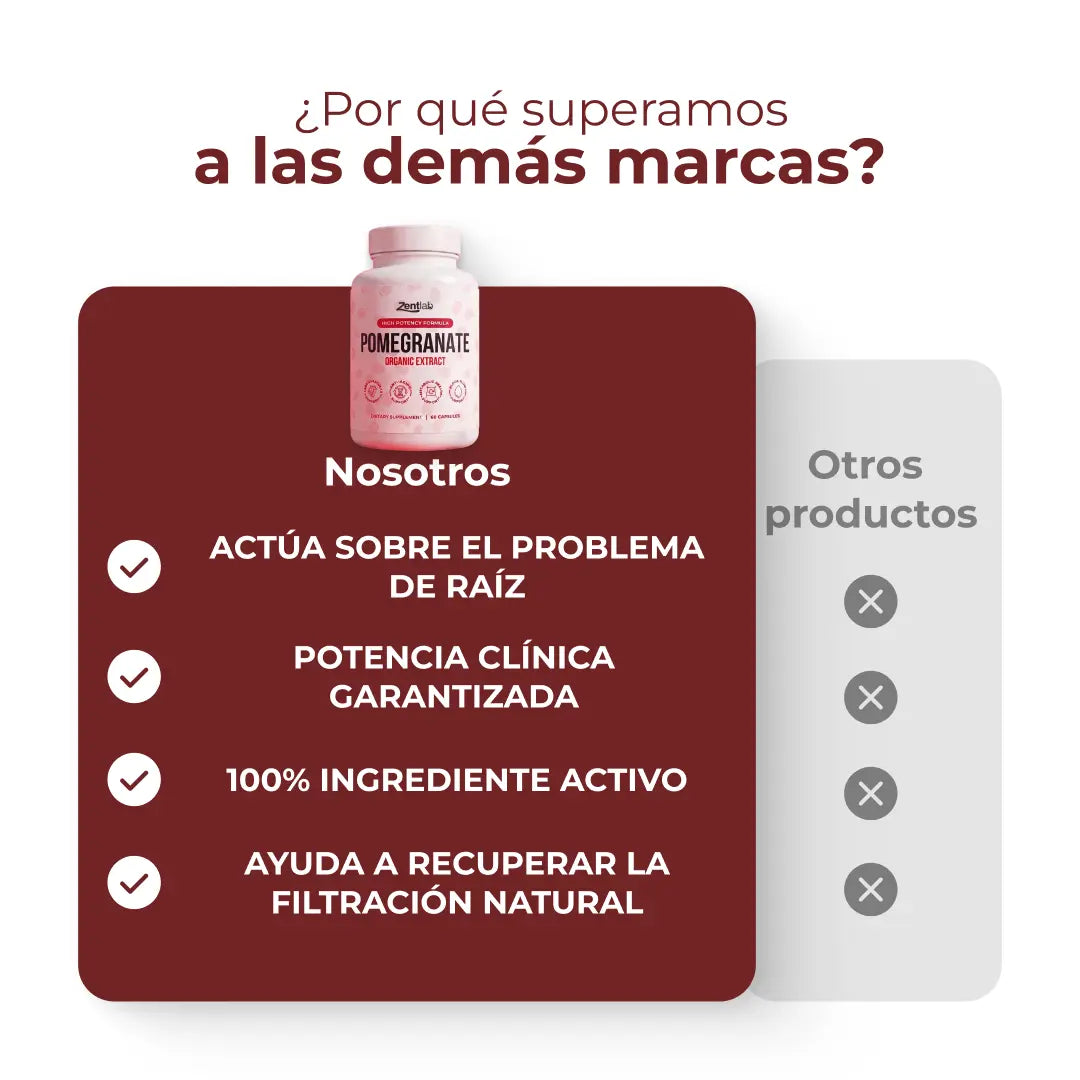 Zentlab | Extracto de Granada  para Circulación y Vitalidad