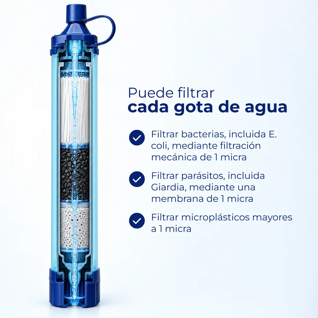 Zentlab | Filtro de Agua de Emergencia sin Luz ni Pilas