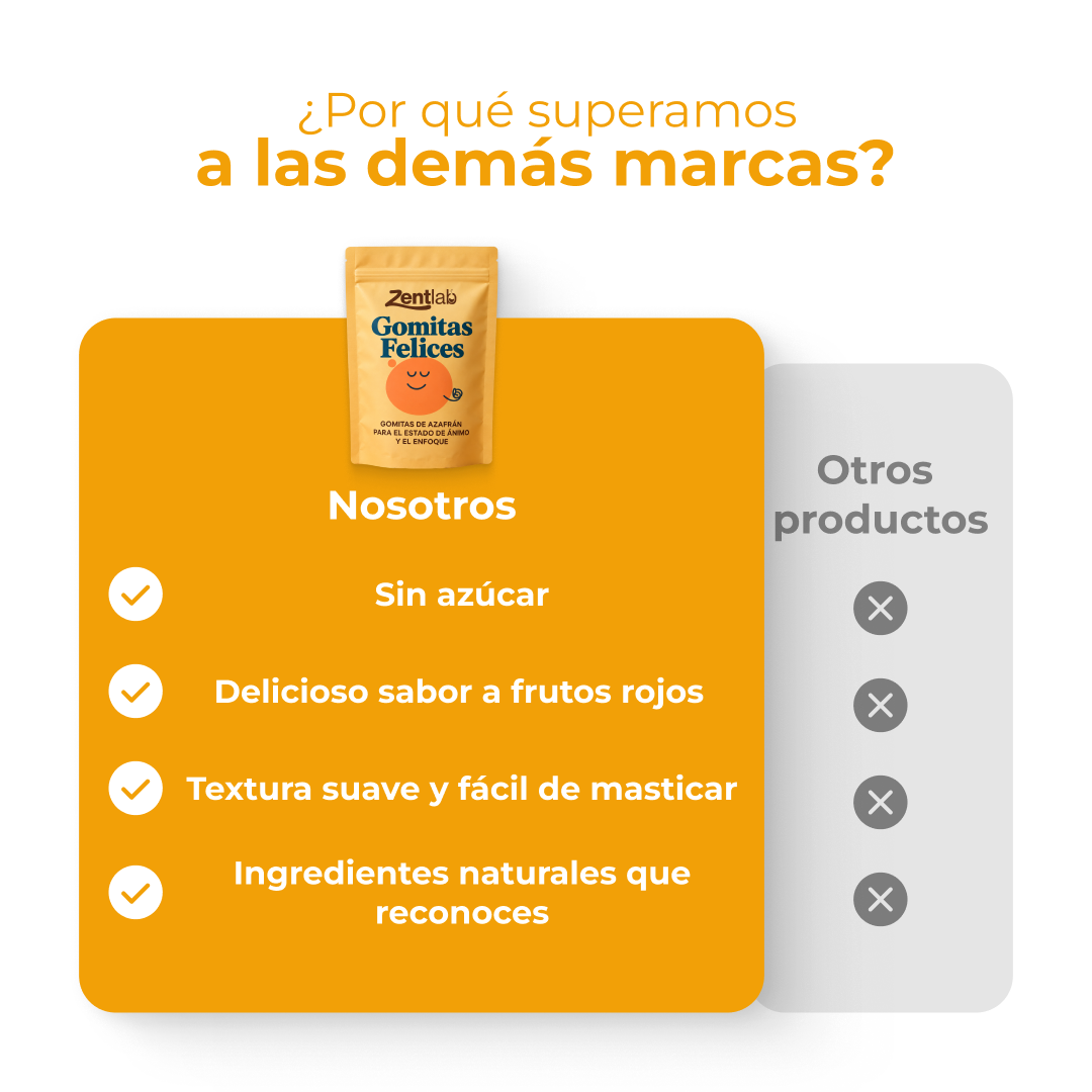 Zentlab | Gomitas de Azafrán para la Calma y el Enfoque