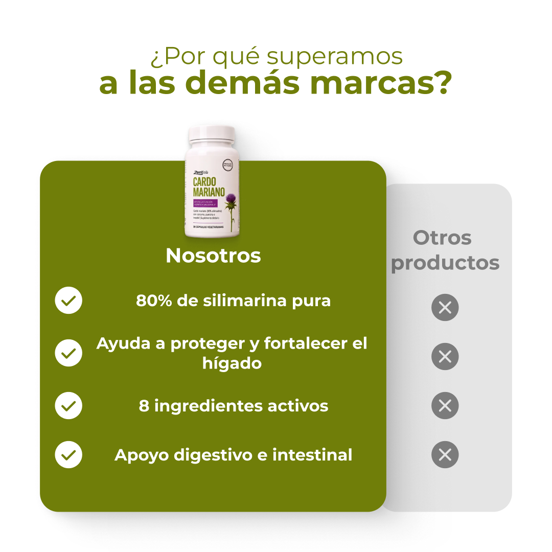 Zentlab | Soporte Hepático 80% Silimarina