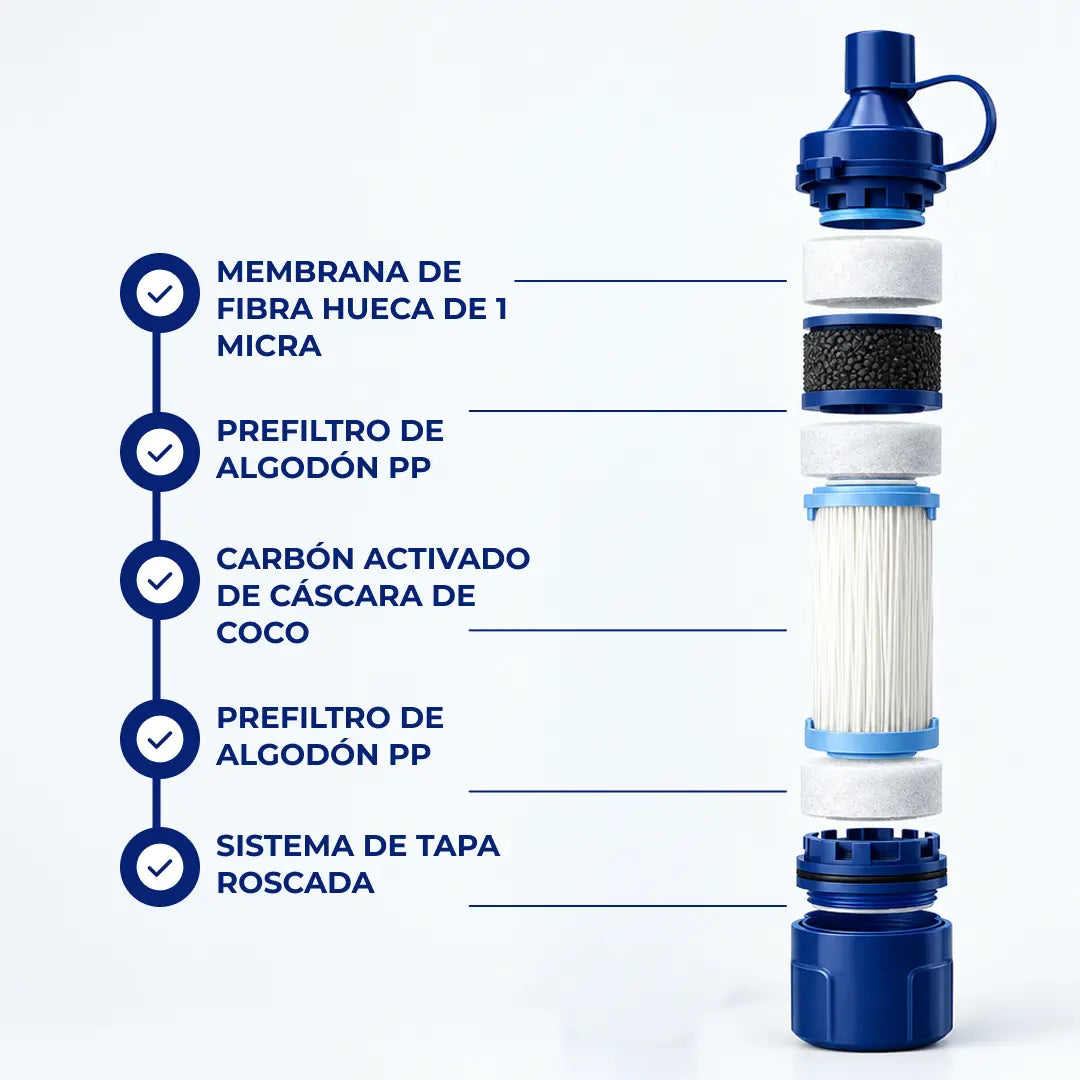 Zentlab | Filtro de Agua de Emergencia sin Luz ni Pilas