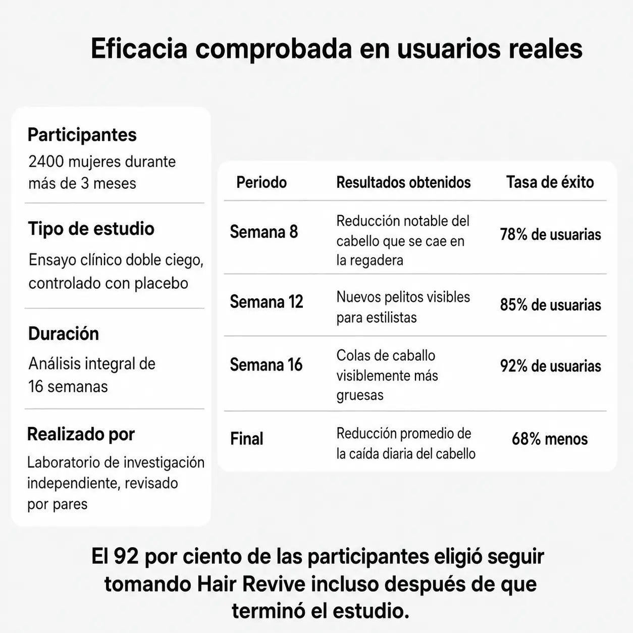 Gomas cabello fuerte