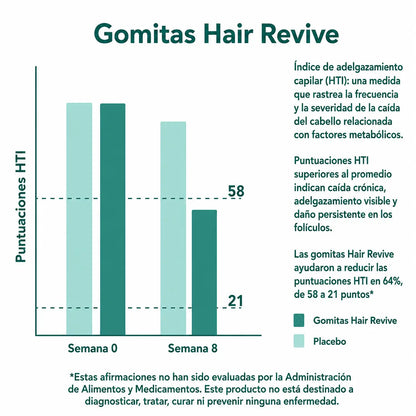 Gomas cabello fuerte