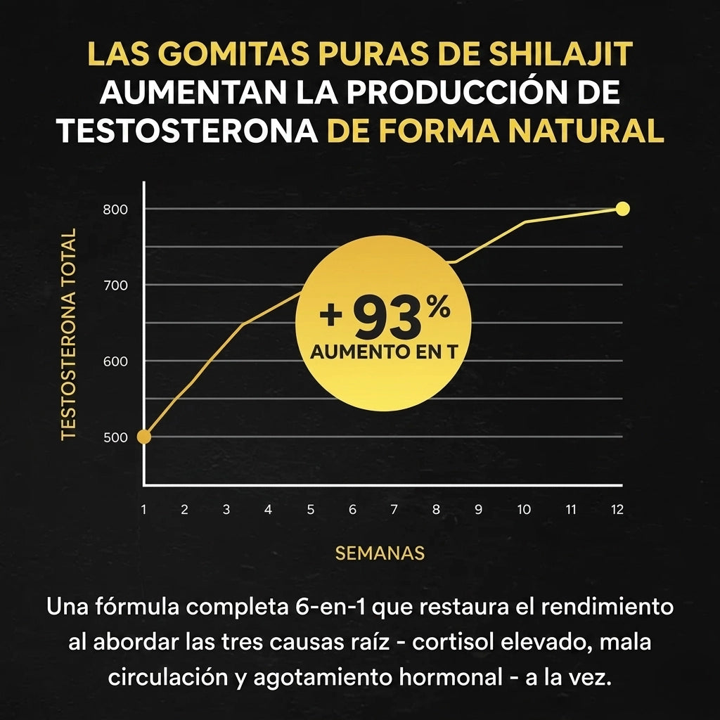 Wondere Shilajit | Gomitas de Shilajit Concentradas