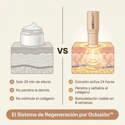 Cicatrix by Wondere| Stick Reparador de Cicatrices de Acné